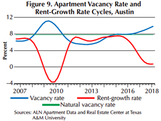 ALN Apartment rate